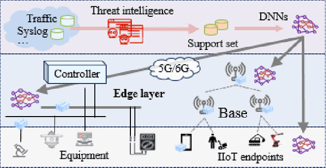 Figure 3 for Few-shot Multi-domain Knowledge Rearming for Context-aware Defence against Advanced Persistent Threats