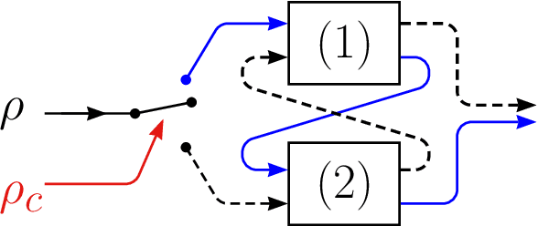 Figure 1 for Indefinite causal order for quantum metrology with quantum thermal noise
