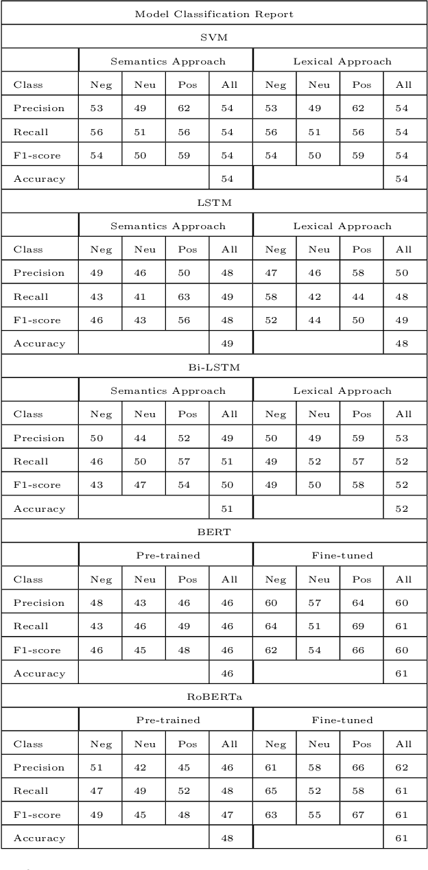 Figure 1 for Detecting the Presence of COVID-19 Vaccination Hesitancy from South African Twitter Data Using Machine Learning