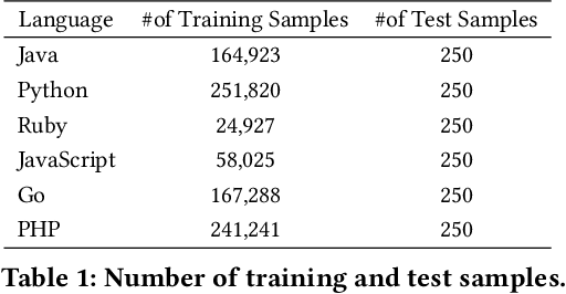 Figure 1 for Improving Few-Shot Prompts with Relevant Static Analysis Products