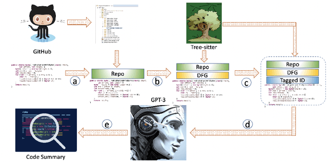 Figure 2 for Improving Few-Shot Prompts with Relevant Static Analysis Products