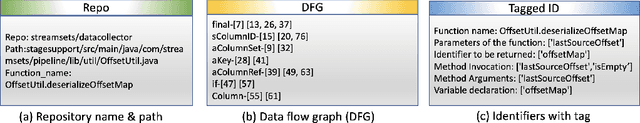 Figure 3 for Improving Few-Shot Prompts with Relevant Static Analysis Products