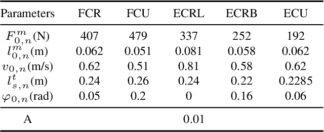 Figure 2 for The bionic neural network for external simulation of human locomotor system