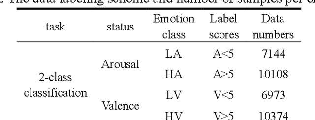 Figure 2 for STILN: A Novel Spatial-Temporal Information Learning Network for EEG-based Emotion Recognition