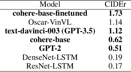 Figure 2 for CapText: Large Language Model-based Caption Generation From Image Context and Description
