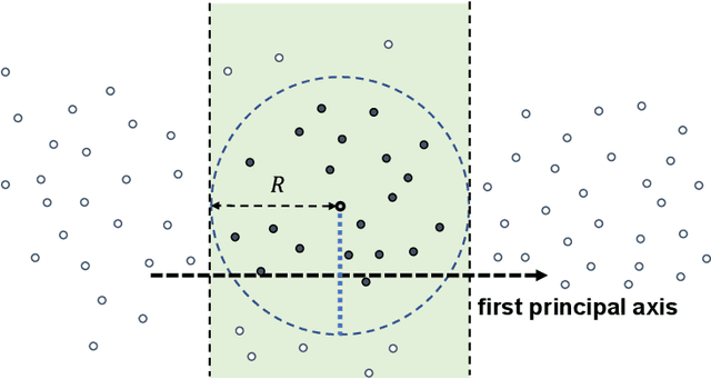 Figure 1 for Exact fixed-radius nearest neighbor search with an application to clustering