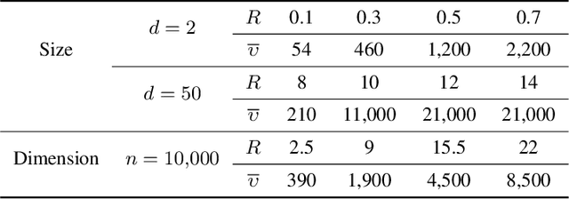 Figure 2 for Exact fixed-radius nearest neighbor search with an application to clustering