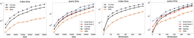 Figure 3 for Exact fixed-radius nearest neighbor search with an application to clustering