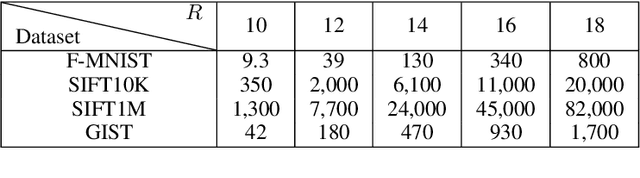 Figure 4 for Exact fixed-radius nearest neighbor search with an application to clustering