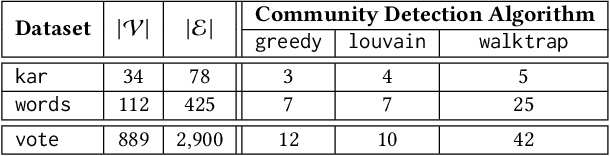 Figure 2 for Community Membership Hiding as Counterfactual Graph Search via Deep Reinforcement Learning