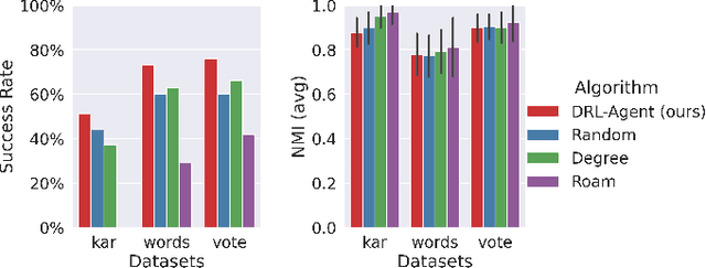 Figure 3 for Community Membership Hiding as Counterfactual Graph Search via Deep Reinforcement Learning