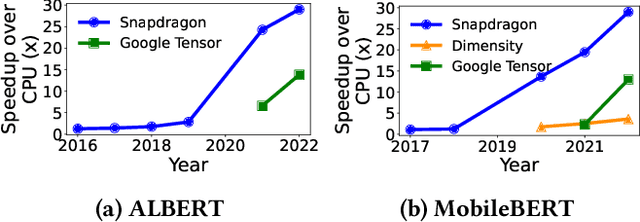 Figure 3 for Federated Fine-tuning of Billion-Sized Language Models across Mobile Devices