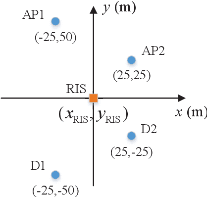 Figure 4 for Design of Reconfigurable Intelligent Surface-Aided Cross-Media Communications