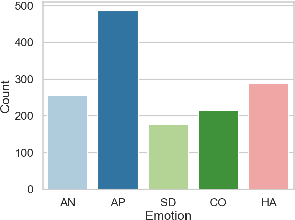 Figure 3 for Automatic Scoring of Dream Reports' Emotional Content with Large Language Models