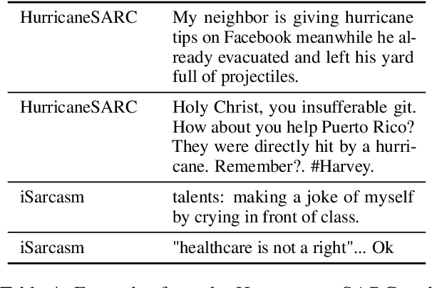 Figure 4 for Sarcasm Detection in a Disaster Context