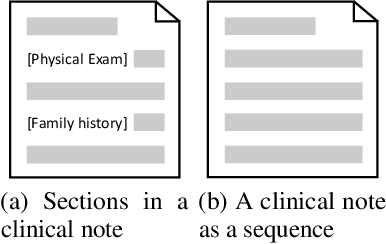 Figure 1 for Towards Semi-Structured Automatic ICD Coding via Tree-based Contrastive Learning