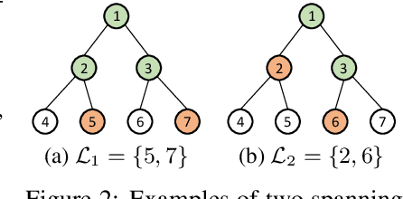 Figure 3 for Towards Semi-Structured Automatic ICD Coding via Tree-based Contrastive Learning