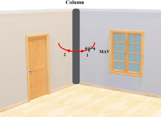 Figure 4 for Autonomous damage assessment of structural columns using low-cost micro aerial vehicles and multi-view computer vision