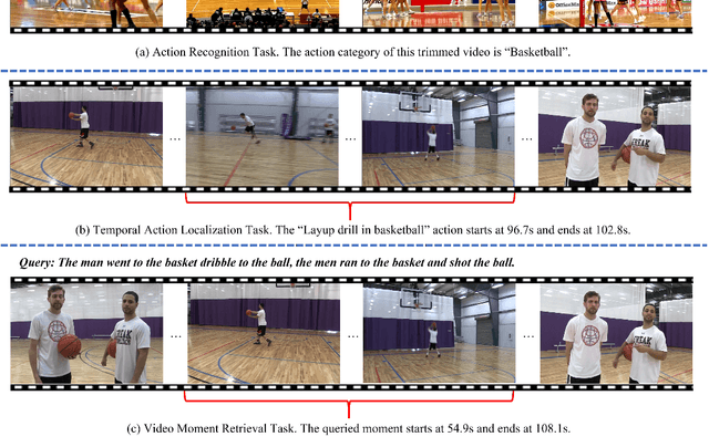 Figure 1 for A Survey on Video Moment Localization