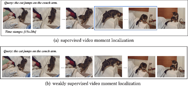 Figure 3 for A Survey on Video Moment Localization