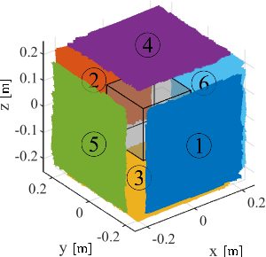 Figure 2 for Six-degree-of-freedom Localization Under Multiple Permanent Magnets Actuation