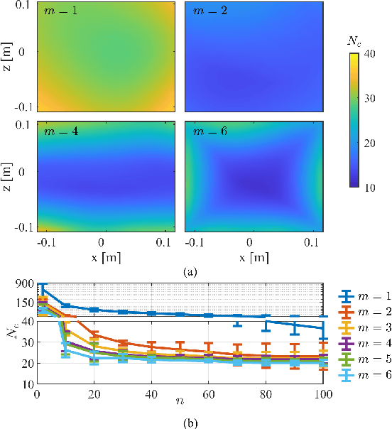 Figure 3 for Six-degree-of-freedom Localization Under Multiple Permanent Magnets Actuation