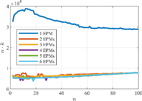 Figure 4 for Six-degree-of-freedom Localization Under Multiple Permanent Magnets Actuation
