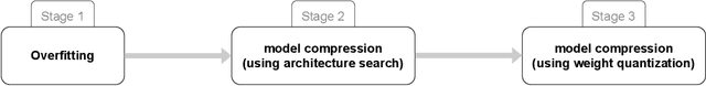 Figure 1 for Hyperspectral Image Compression Using Implicit Neural Representation