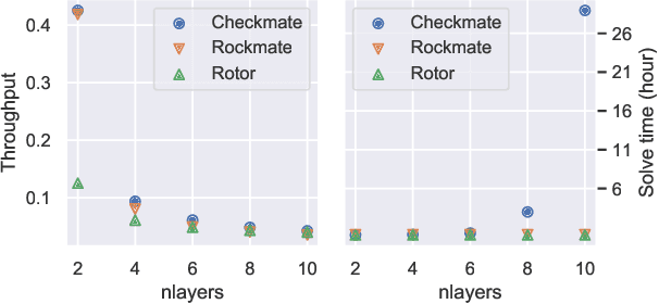 Figure 2 for Rockmate: an Efficient, Fast, Automatic and Generic Tool for Re-materialization in PyTorch
