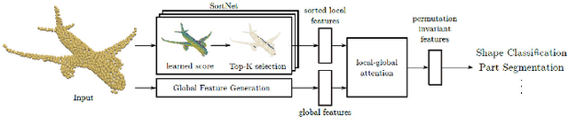 Figure 2 for Deep Learning-based 3D Point Cloud Classification: A Systematic Survey and Outlook