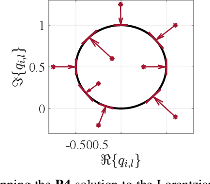 Figure 2 for Energy Beamforming for RF Wireless Power Transfer with Dynamic Metasurface Antennas