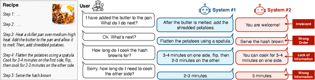 Figure 2 for Improved Instruction Ordering in Recipe-Grounded Conversation