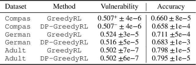 Figure 2 for Smooth Sensitivity for Learning Differentially-Private yet Accurate Rule Lists