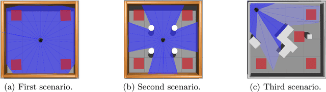 Figure 3 for Double Deep Reinforcement Learning Techniques for Low Dimensional Sensing Mapless Navigation of Terrestrial Mobile Robots