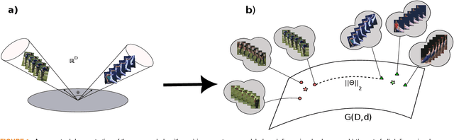 Figure 1 for Generalized Relevance Learning Grassmann Quantization