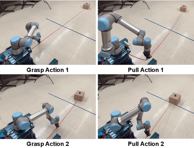 Figure 1 for DeRi-IGP: Manipulating Rigid Objects Using Deformable Objects via Iterative Grasp-Pull