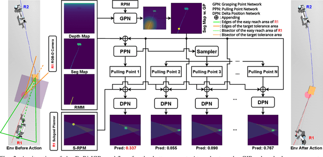 Figure 2 for DeRi-IGP: Manipulating Rigid Objects Using Deformable Objects via Iterative Grasp-Pull