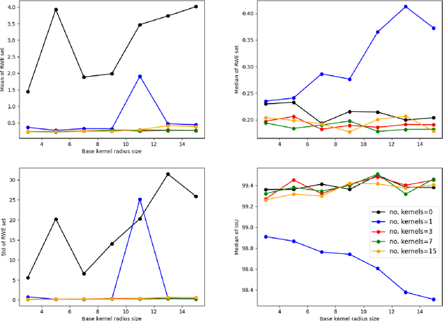 Figure 3 for Sports Camera Pose Refinement Using an Evolution Strategy