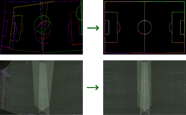 Figure 4 for Sports Camera Pose Refinement Using an Evolution Strategy
