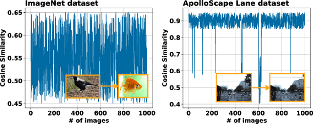 Figure 1 for Treasure What You Have: Exploiting Similarity in Deep Neural Networks for Efficient Video Processing