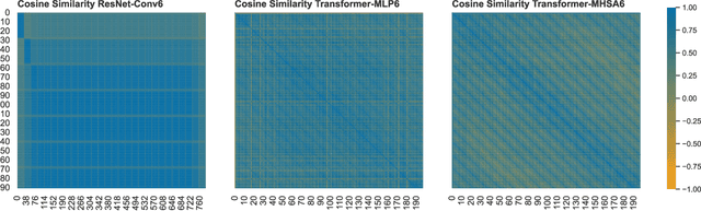 Figure 3 for Treasure What You Have: Exploiting Similarity in Deep Neural Networks for Efficient Video Processing