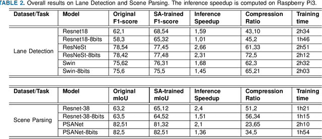 Figure 4 for Treasure What You Have: Exploiting Similarity in Deep Neural Networks for Efficient Video Processing