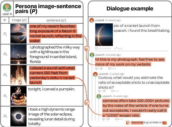 Figure 1 for MPCHAT: Towards Multimodal Persona-Grounded Conversation