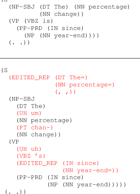 Figure 1 for Improved POS tagging for spontaneous, clinical speech using data augmentation