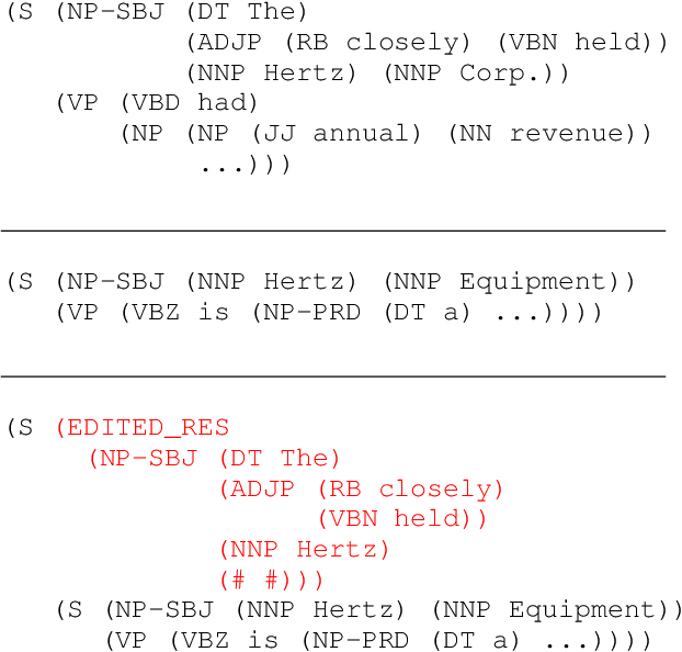 Figure 4 for Improved POS tagging for spontaneous, clinical speech using data augmentation