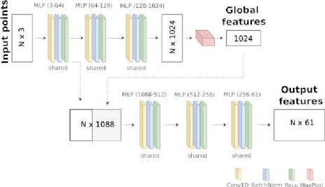 Figure 3 for Lightweight integration of 3D features to improve 2D image segmentation