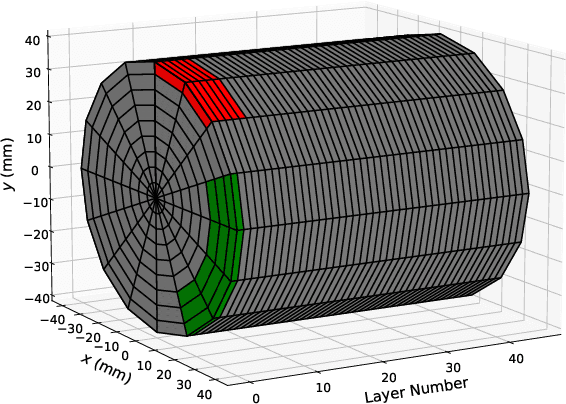 Figure 1 for SuperCalo: Calorimeter shower super-resolution