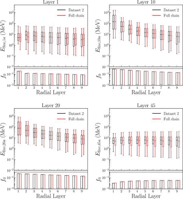 Figure 3 for SuperCalo: Calorimeter shower super-resolution