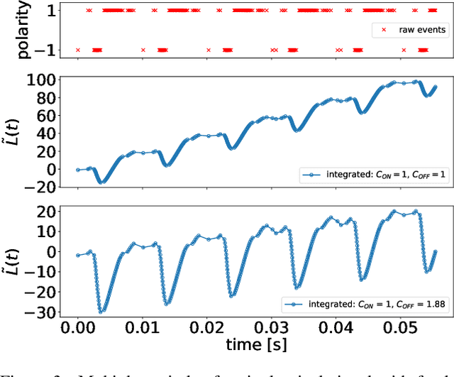 Figure 4 for Frequency Cam: Imaging Periodic Signals in Real-Time