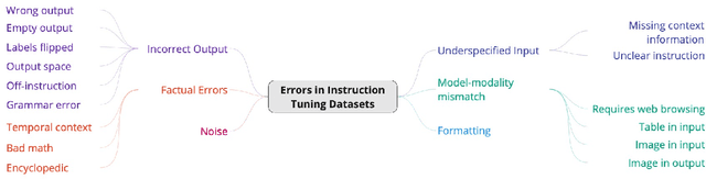 Figure 4 for Donkii: Can Annotation Error Detection Methods Find Errors in Instruction-Tuning Datasets?